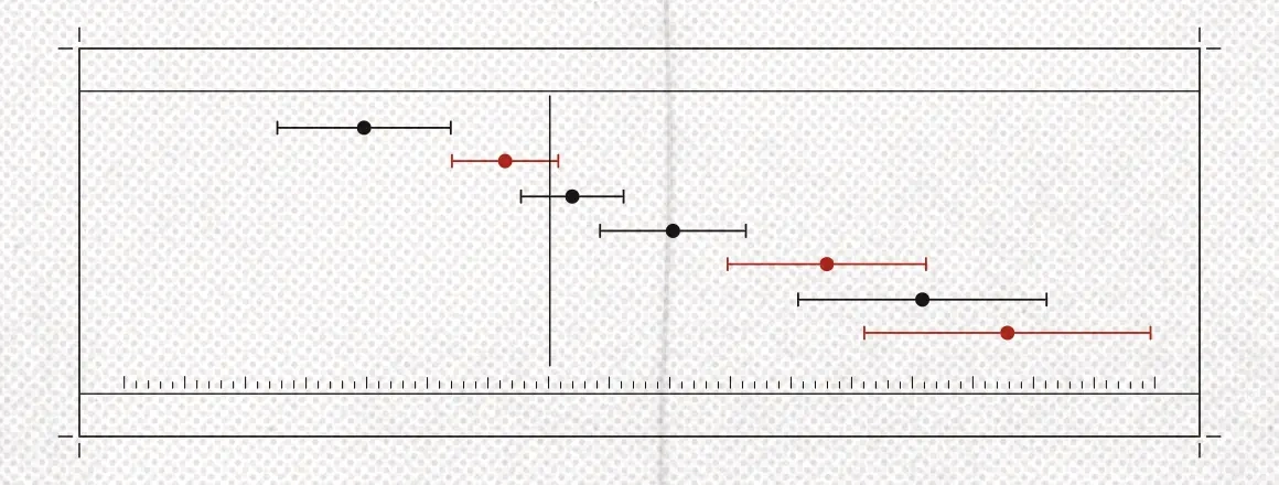 Printed plate: seven measurement intervals stacked in rows, each a capped line with a dot at its centre, drifting further from a vertical reference rule and widening as they go, three of them in red, inside a ruled box with a tick scale along its foot.